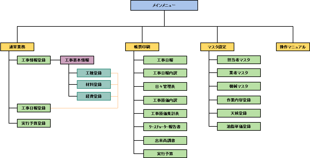 Sitemap